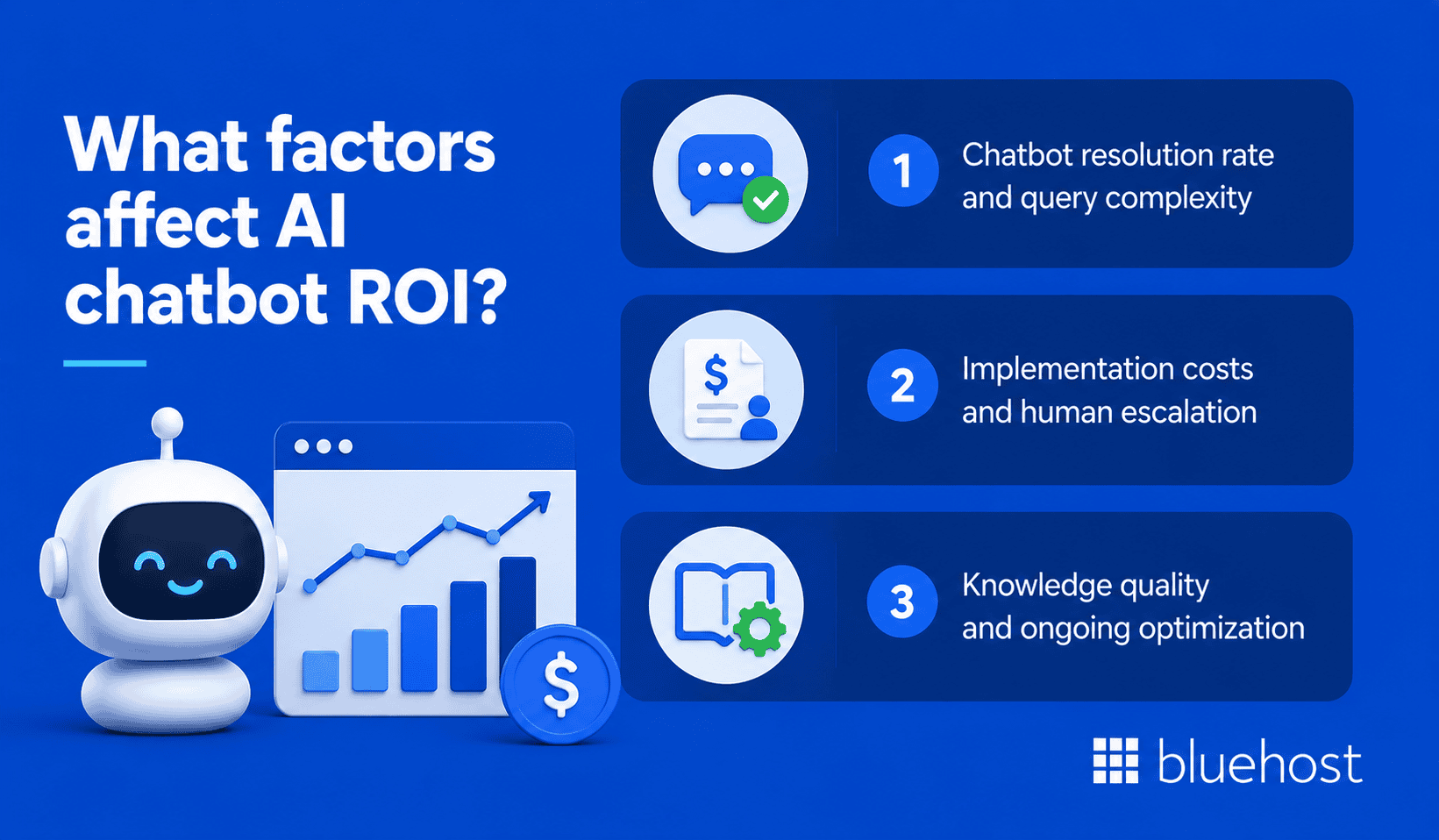 What factors affect AI chatbot ROI?