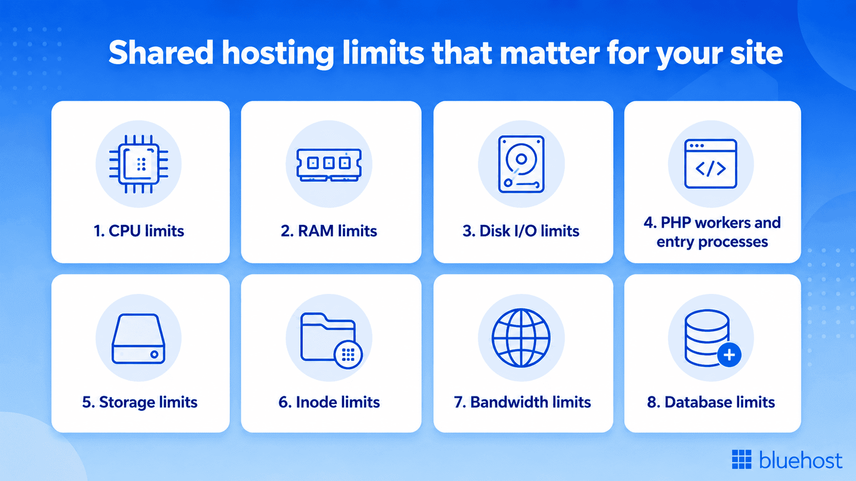 Which shared hosting resource limits matter for your website