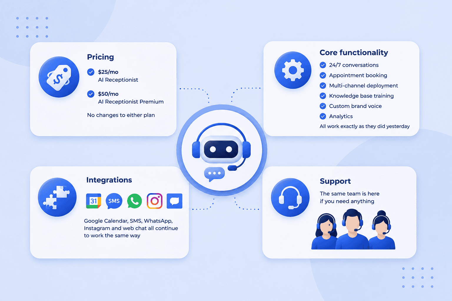 Bluehost AI front desk agent new name: AI Receptionist, with pricing, features, integrations