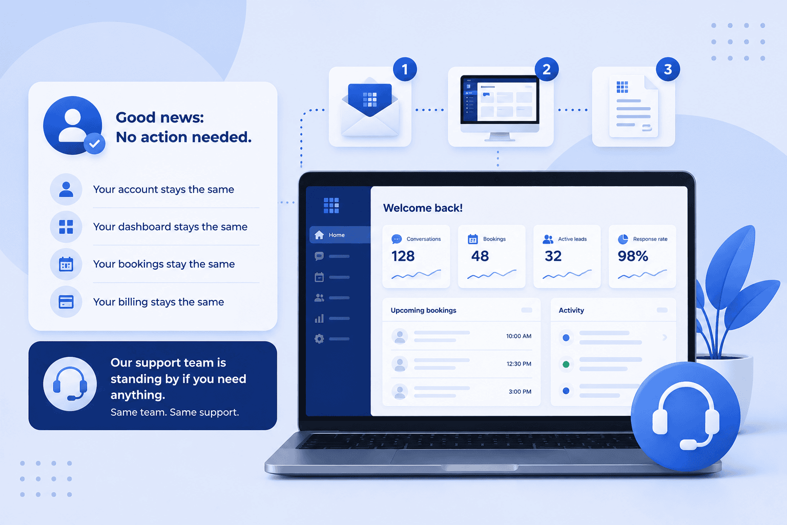 Bluehost AI Front Desk Agent new name: AI Receptionist, dashboard with no changes message