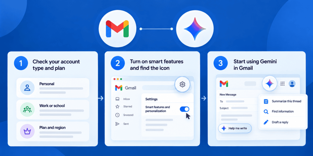 How to turn on Gemini in Gmail?