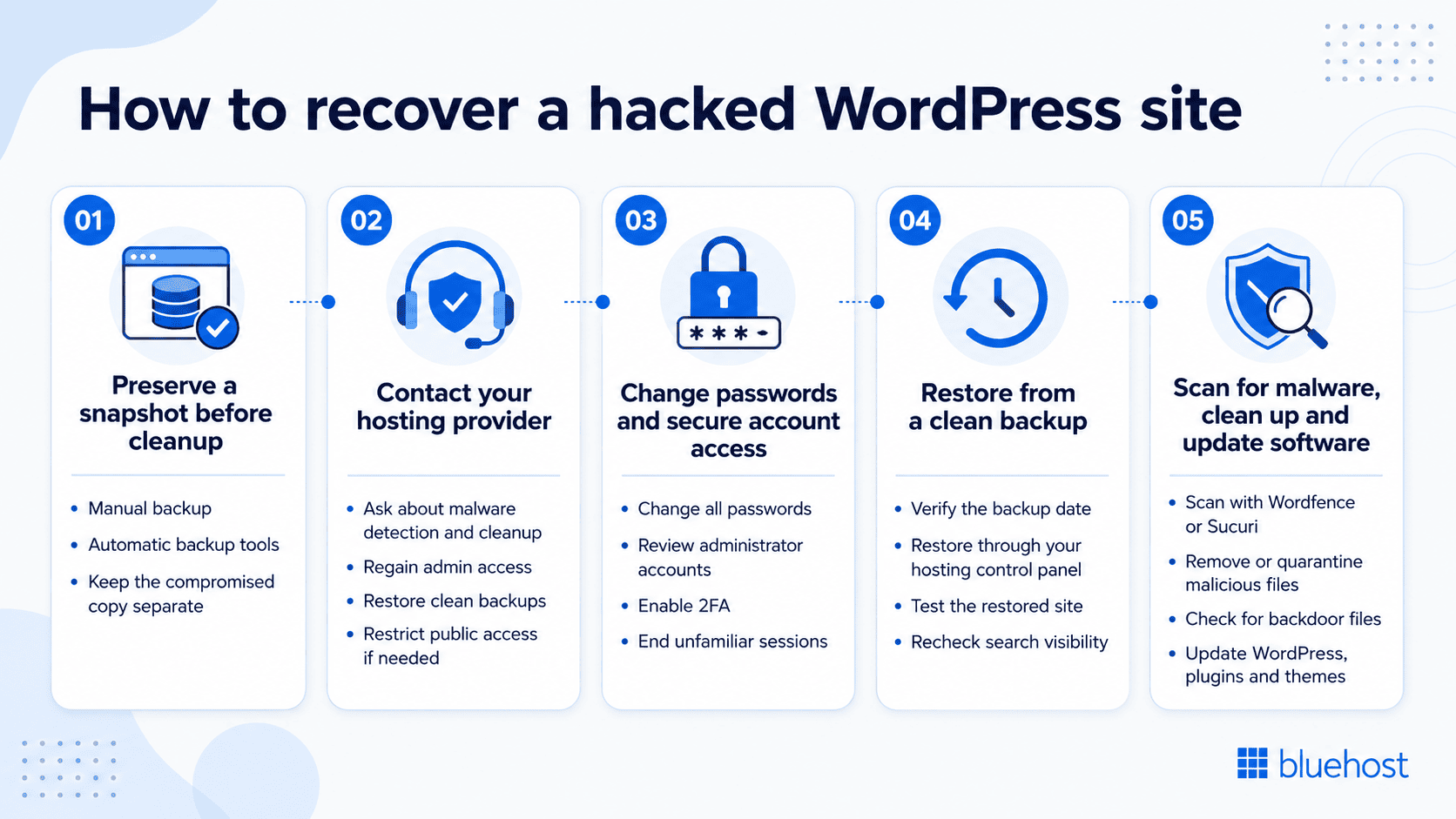 Recover a hacked WordPress site