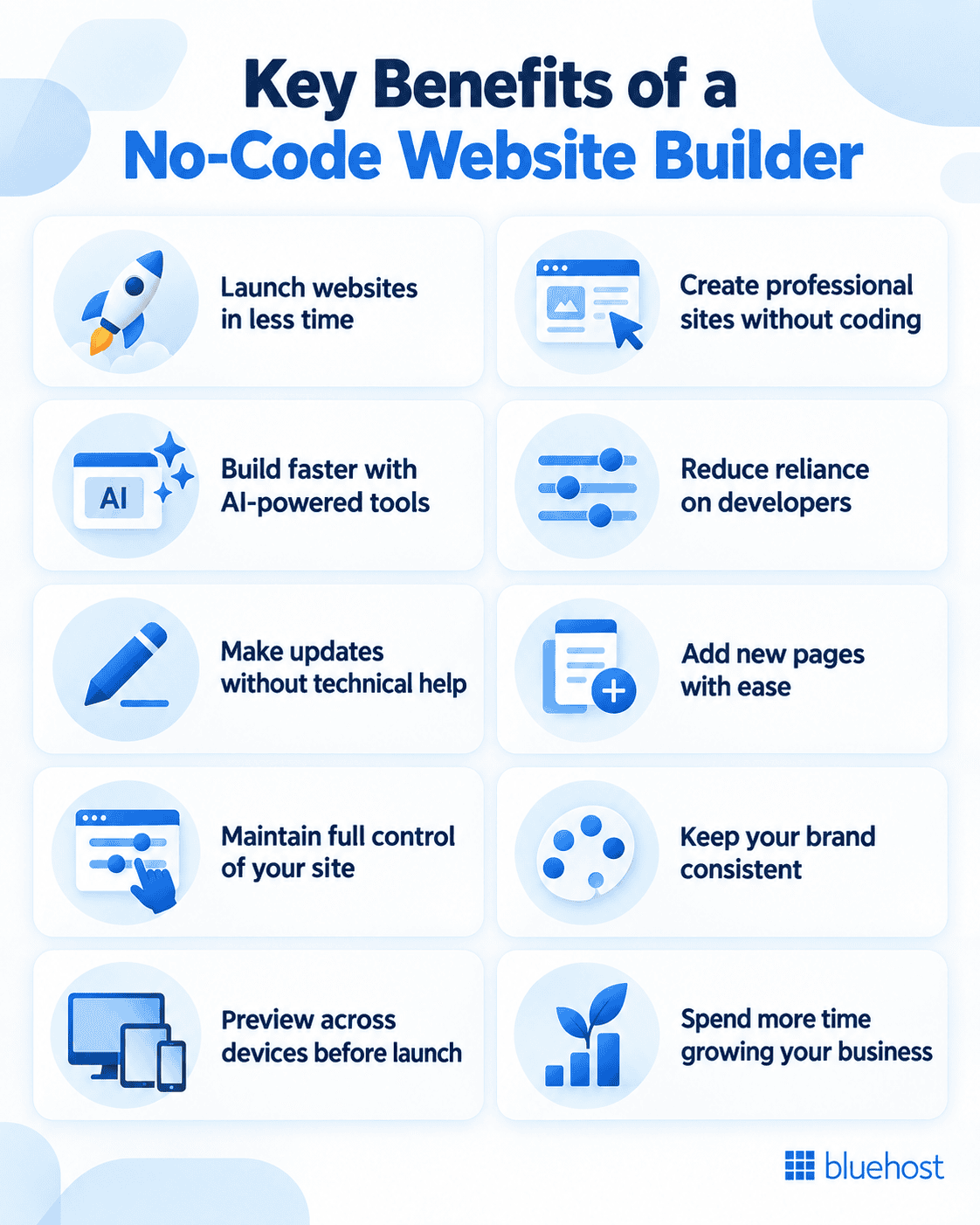top key Benefits of a No-Code Website Builder
