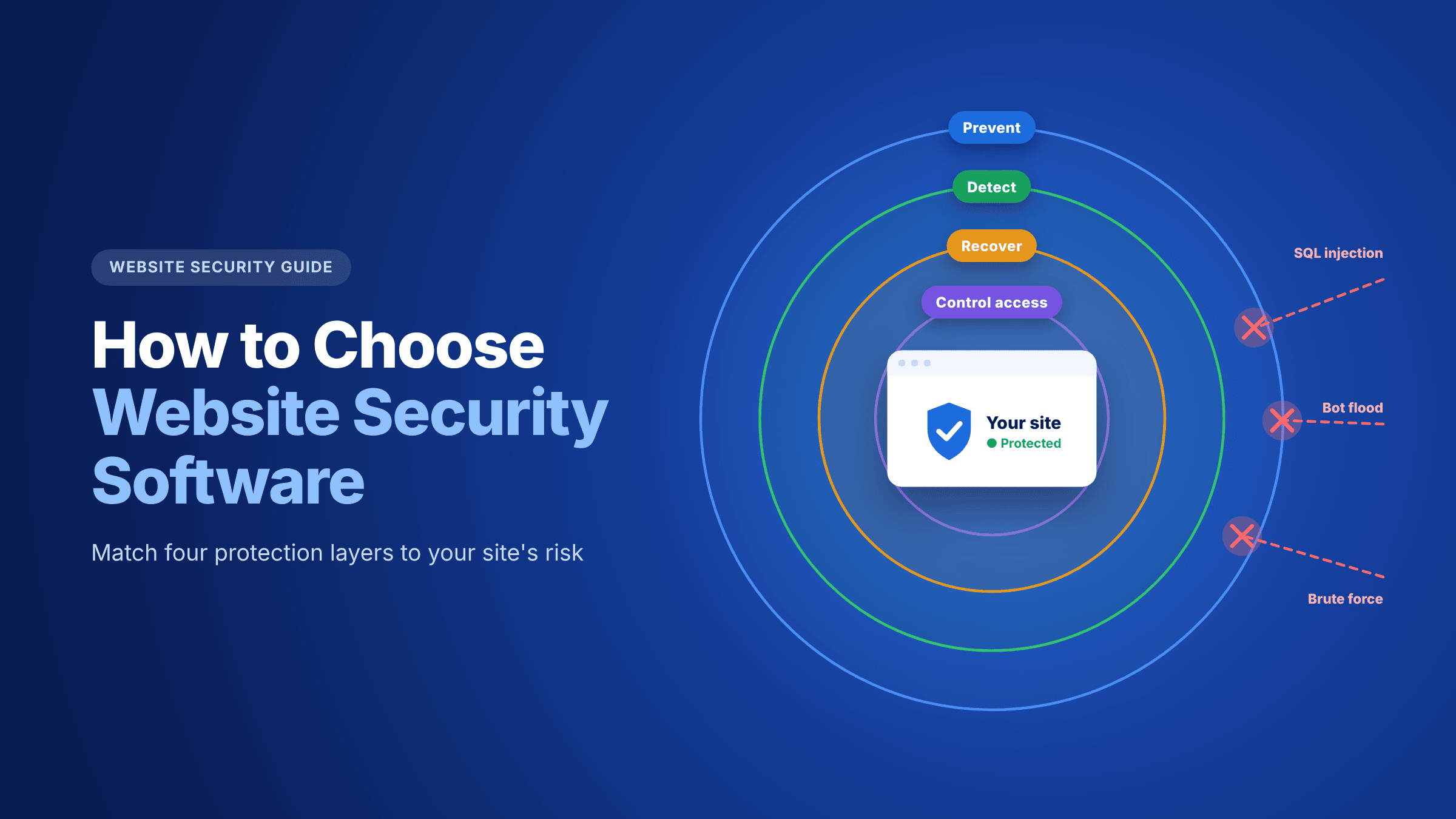 How to Choose Website Security Software for Your Site in 2026?