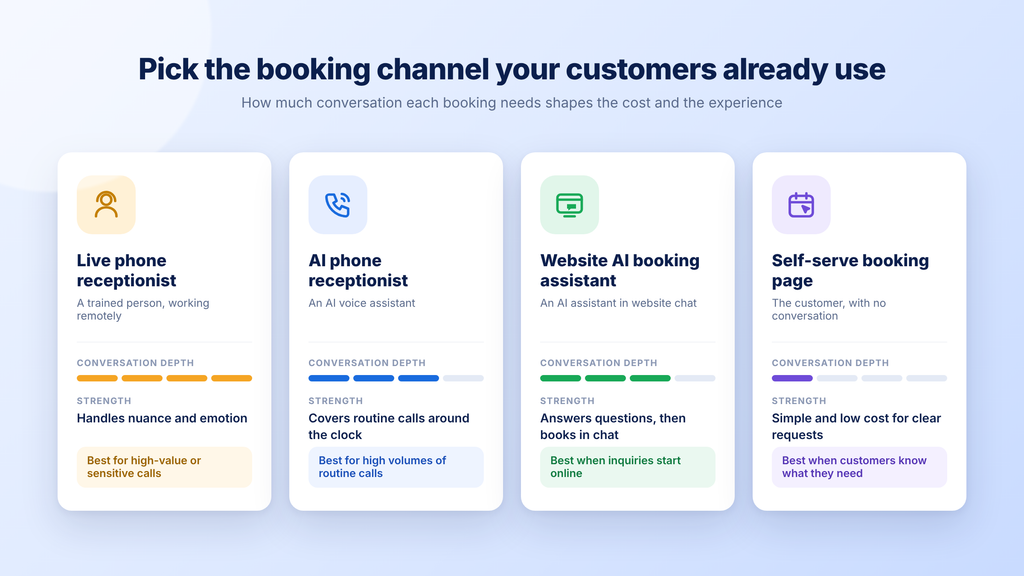 virtual receptionist appointment booking