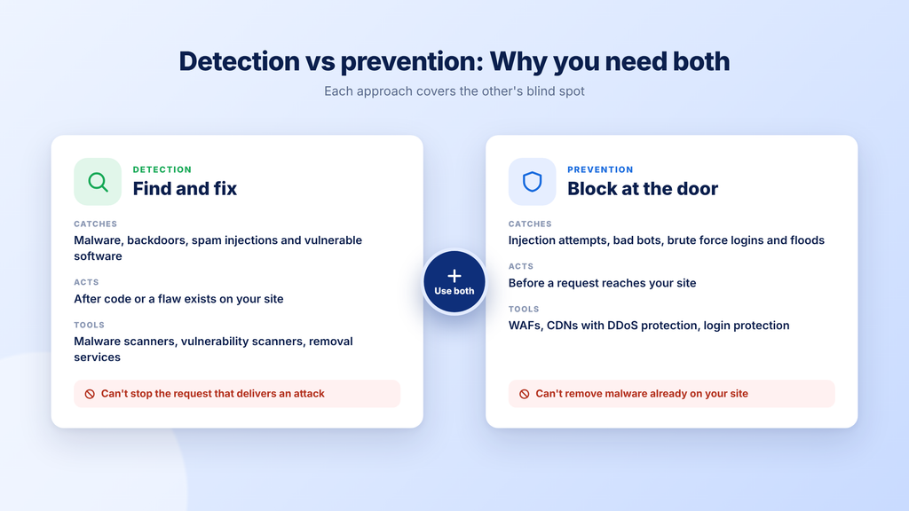 Detection vs prevention tools