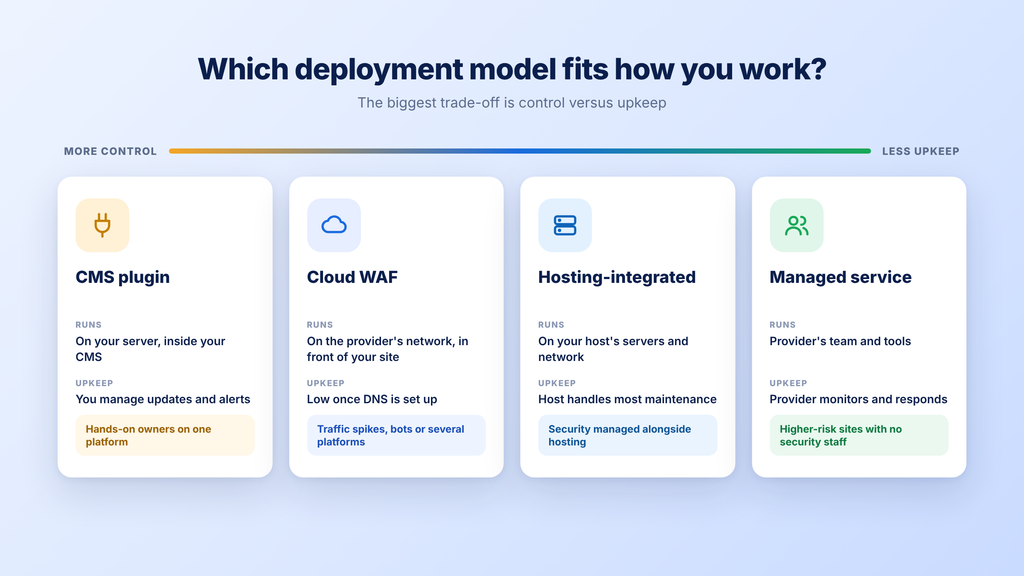 deployment model fit