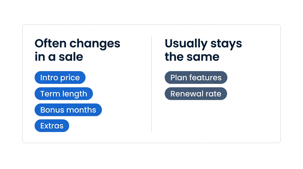 What Black Friday changes on a hosting plan