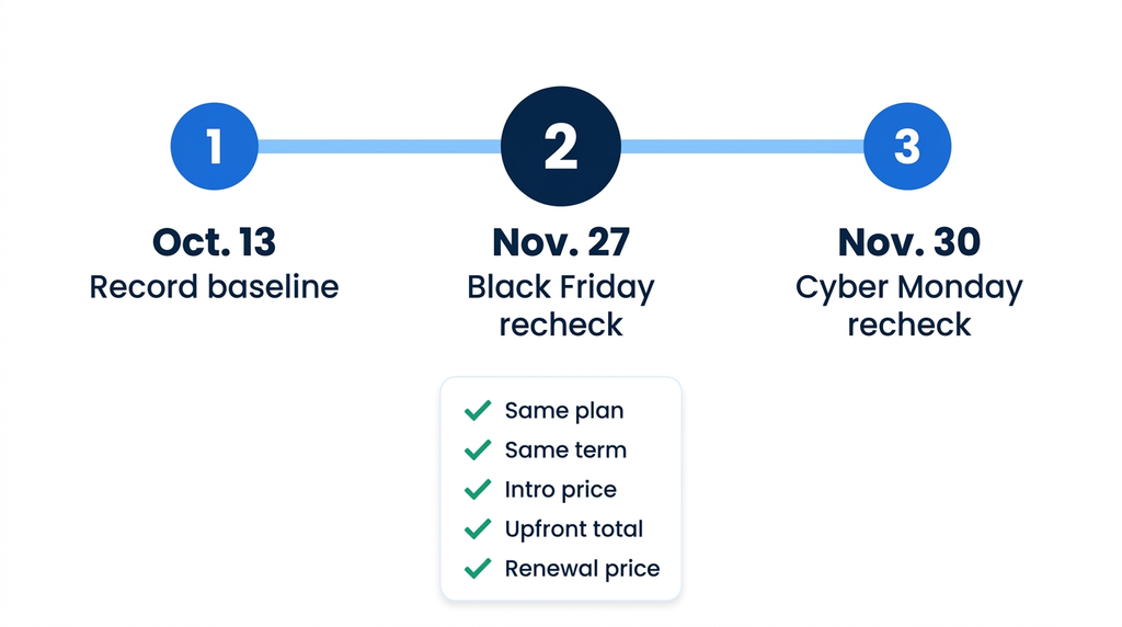 Checking a Black Friday web hosting deal against the regular price