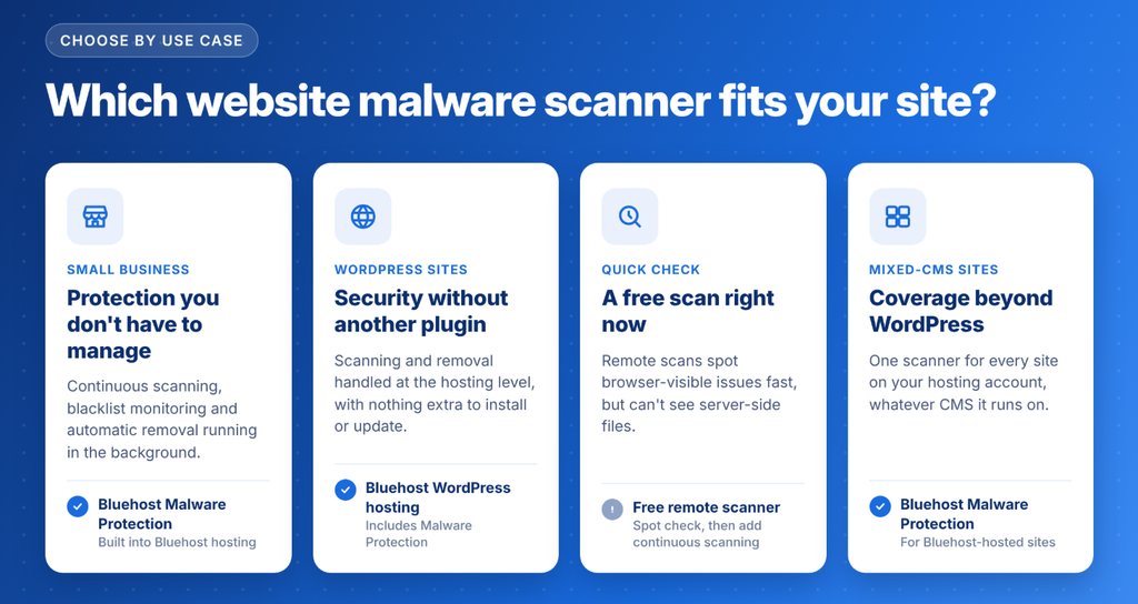 Which website malware scanner fits your business