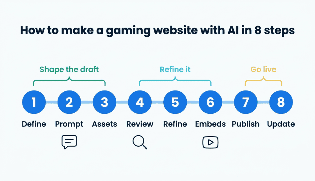 how to make a gaming website in 8 easy steps