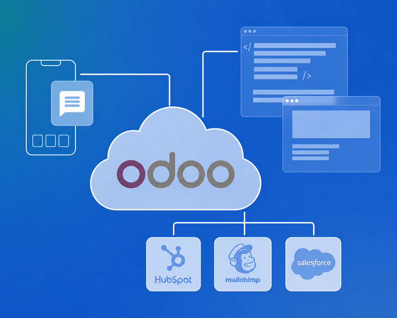 magento system integrating with different platforms and apps