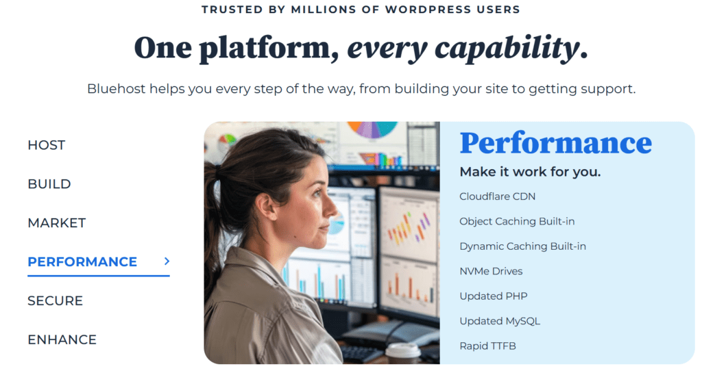 Performances de Bluehost