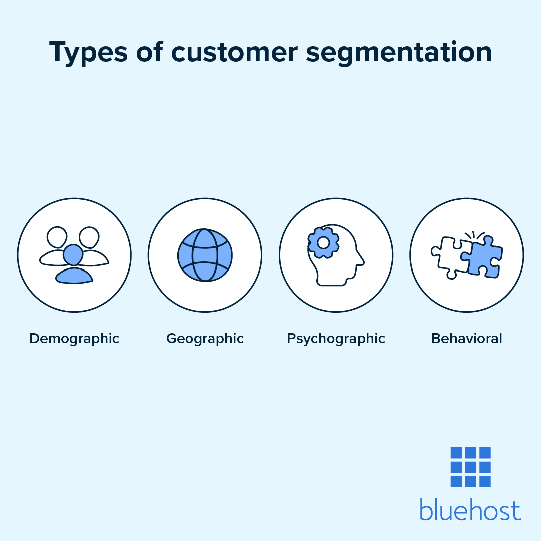 Types de segments de clientèle pour la publicité ciblée.