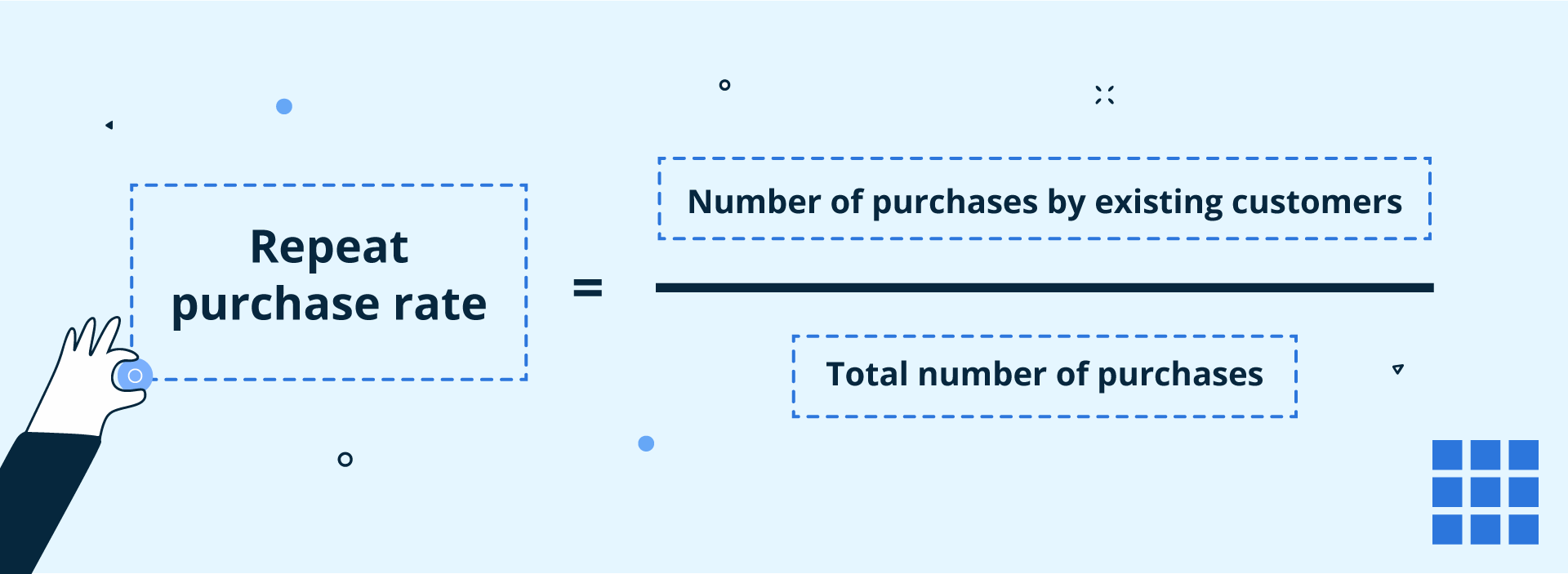 Formule permettant de calculer le taux d’achats répétés pour une boutique de commerce électronique.