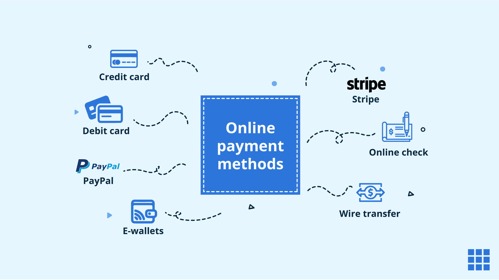 Diverses méthodes de paiement pour votre plateforme de cours en ligne.