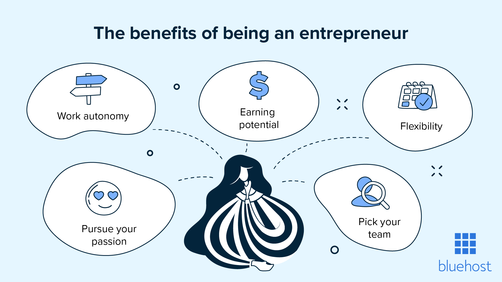 Il existe de nombreuses bonnes raisons de devenir entrepreneur.