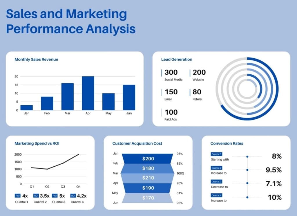 Marketing et image de marque
