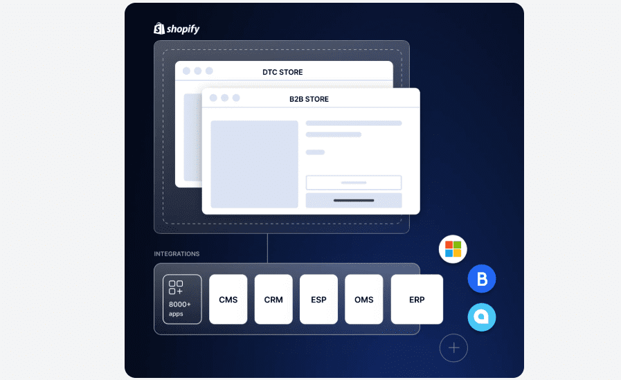 Modèle eCommerce B2B de Shopify