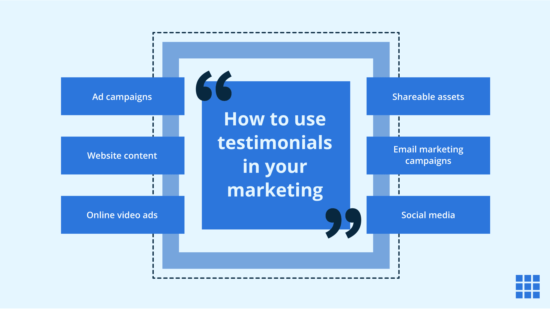 Comment utiliser efficacement les témoignages dans votre marketing