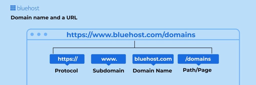URL du domaine