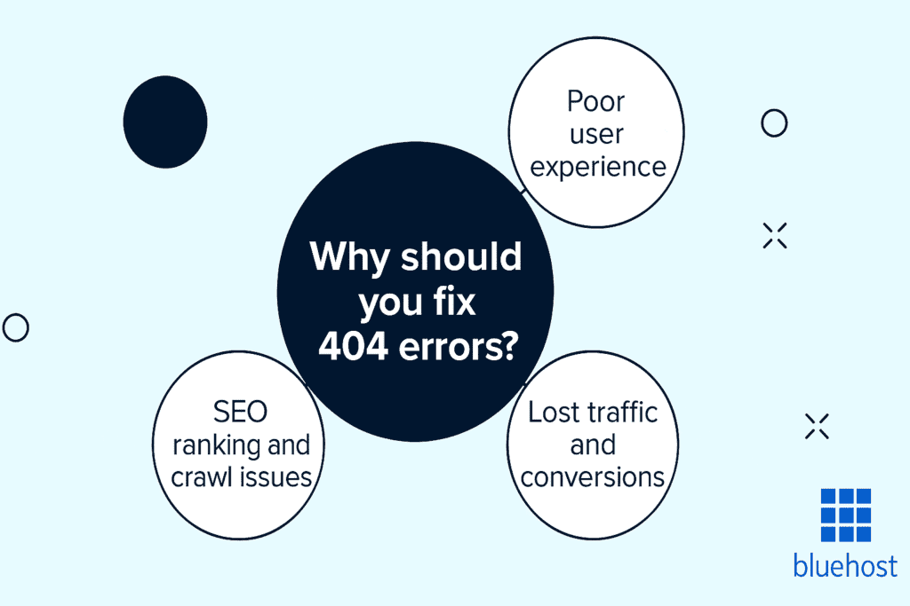 Pourquoi réparer les erreurs 404 ?