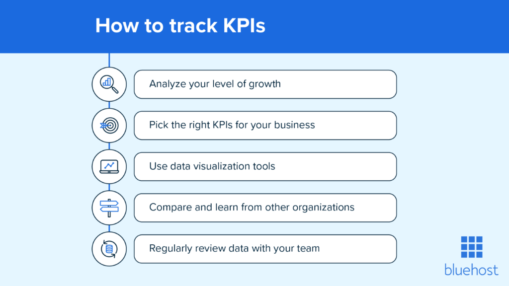 Comment suivre les KPI du commerce électronique