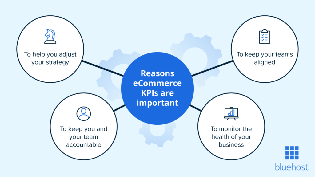 Pourquoi les KPI du e-commerce sont-ils importants ?
